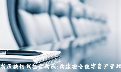  
全面解析区块链钱包架构图：构建安全数字资产管理新生态